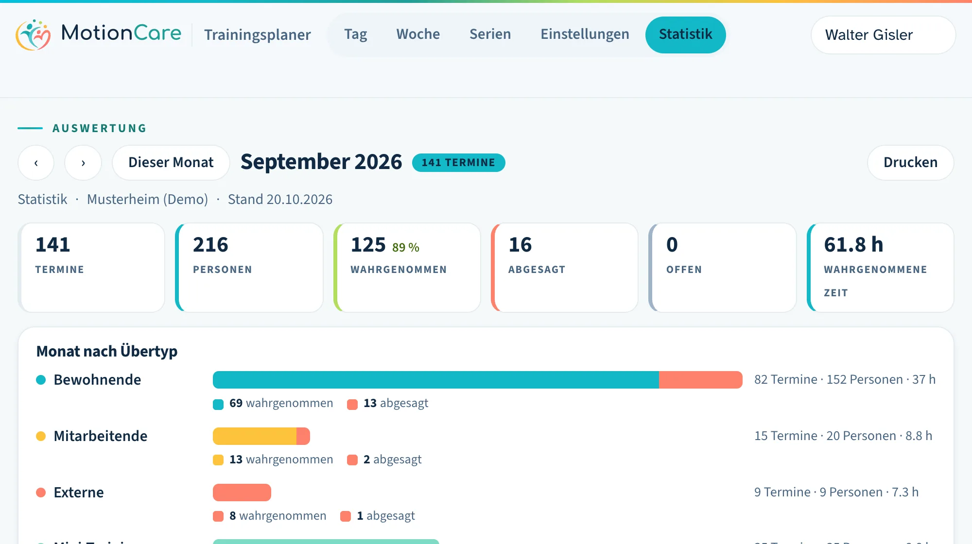 Monatsstatistik im «Musterheim (Demo)»: Termine, Personen, wahrgenommen, abgesagt, offen und wahrgenommene Zeit, darunter die Aufteilung nach Übertyp.